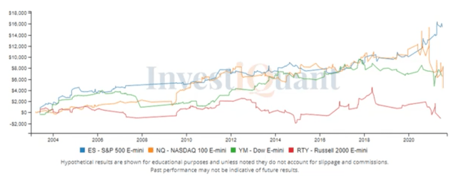 Are we overbought, or not - after 3 days of new highs?